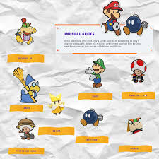 Face off against the origami king and his army of paper invaders, team up with some extraordinary companions and master magical powers on your quest to save the world. Paper Mario The Origami King Ot They See Me Foldin Neogaf