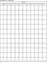 Publication 590 Individual Retirement Arrangements Iras