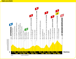 Most live feeds will be country restricted, but unrestricted links will appear in bold. Strecke Der Tour De France 2021 Alle 21 Etappenprofile Im Uberblick
