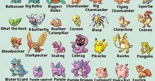 Pokemon Characters Names And Pictures Pokemon Characters Names Pokemon Characters Pokemon Names