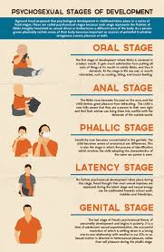 Sigmund Freud Psychosexual Stages