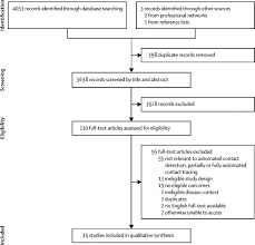 Maybe you would like to learn more about one of these? Automated And Partly Automated Contact Tracing A Systematic Review To Inform The Control Of Covid 19 The Lancet Digital Health