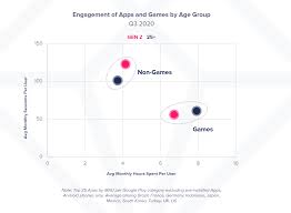 Femail rounds up which one to pick. New Report Gives Valuable Insights About How To Build A Winning Gen Z Strategy For Mobile Apps Digital Information World