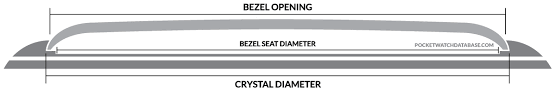 Pocket Watch Crystal Sizes And Measurement Chart