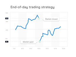 Having a goal of $200 a day is much more reasonable and also very well. 7 Trading Strategies Every Trader Should Know Cmc Markets
