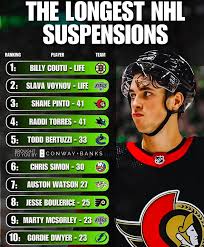 Alex Ovechkin Fanpage