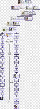 House of york, a royal line in england, founded by richard, duke of york, who claimed the crown in opposition to henry vi. House Of Plantagenet Family Tree Lancaster Daughter Parallel Henry Viii Transparent Png