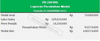 Maka dari itu perusahaan perlu menyusun laporan perubahan ekuitas baik perusahaan jasa ataupun dagang, yang berfungsi untuk mengetahui penggunaan modal pada suatu perusahaan. Cara Membuat Laporan Perubahan Modal Perusahaan Dagang
