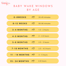 What Are Wake Windows And Do They Really Improve Sleep?