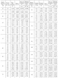 Este produs prin laminare la cald Cat CantÄƒreÈ™te O È›eavÄƒ MetalicÄƒ Calculul GreutÄƒÈ›ii Unui Profil È™i A Unei È›evi Rotunde Online