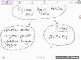 Bahasa melayu latihan tadika 4 tahun pdf; Bab 3 Part Iii Matematik Tingkatan 3 Kssm 3 2 Pengurusan Kredit Dan Hutang Youtube