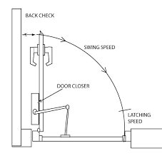 how to adjust your door closer