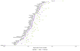 Who Approves of Gossip, Ostracism, and Confrontation Following Norm  Violations? A Cross-Cultural Test of Gender Stereotypes