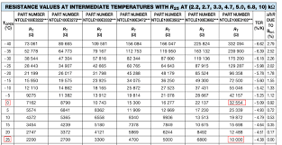 Veritable Thermistor Table 10k Sensor Resistance Chart 5k
