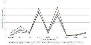Can a real estate agent give commission to buyer. Massachusetts Realtor Commission Fees Rates