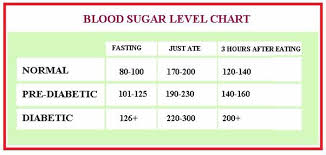 blood sugar levels chart printable room surf com