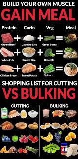 Strand Of Love And Figs Healthy Food Mom Recipe Bulking Meals Workout Food Bulking Meal Plan