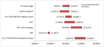 Excel Football Field Chart Amt Training