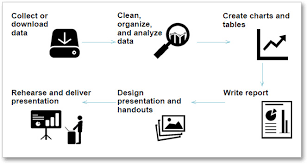 Concluding Comments Sage Research Methods