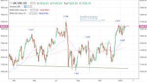 Ftse 100 index | historical charts for ukx to see performance over time with comparisons to other indexes: Ftse 100 Index Notenbank Konnte Einen Schub Verleihen