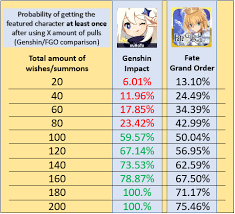 It occurred in shinjuku, tokyo, japan, in a.d. How To Reroll Fgo Reddit