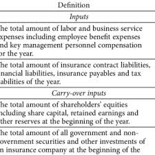 Investhub.com's finance dictionary and glossary of investment terms. Definitions Of Input Carry Over Intermediate And Output Variables Download Table