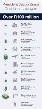 Maybe you would like to learn more about one of these? Petition Created To Get Zuma To Pay Back All The Money