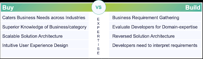 We did not find results for: Aavenir Contractflow Essentials Package Aavenir