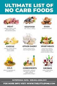 Low Carb Diet Recipes Easy Lowcarbsouprecipes No Carb Recipes No Carb Food List Keto Diet Food List