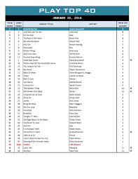 50 Interpretive Top 40 Chart Countdown