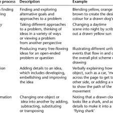 2002 © harpercollins publishers 1995, 2002 Pdf Creativity Meaning Making And Representation