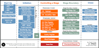 Free issue log template, issue log template, issue log Project Brief Prince2 Wiki