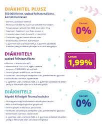 Tanulmányaidhoz válaszd a legkedvezőbb pénzügyi segítséget és váltsd valóra terveidet a diákhitellel! Facebook