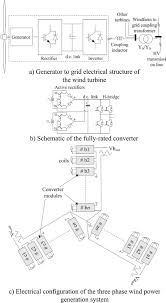 Electrical schematic & wiring diagrams. A Wind Turbine To Grid Electrical Connection Block Diagram B Download Scientific Diagram