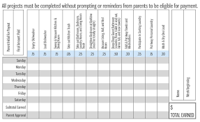 Pin On Allowance Chart Ideas