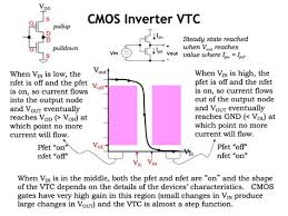 We haven't applied any design rules. Cmos Inverter 3d Cmos Inverter 3d Cmos Depletion Mode Technology Holds Analyze A Static Cmos