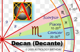 Decan Astrology