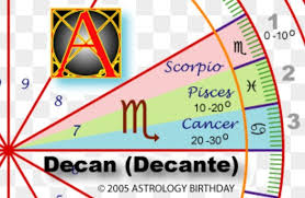 decan astrology