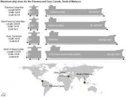 Panama Canal Wikipedia