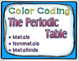 Periodic Table Color Coding Powerpoint Download Preview File N A This Product Includes Editable This Periodic Table Color Coding Metals Nonmetals Metalloids