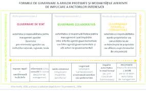 O nouă acțiune de ecologizare a zonelor forestiere de stat va avea loc în 41 de județe din românia, sâmbătă, concomitent cu manifestări similare din peste o sută de țări. 3 Formele De Guvernare A Ariilor Protejate Si ModalitÄƒÅ£ile Aferente Download Scientific Diagram