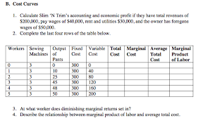 See full list on homewyse.com B Cost Curves 1 Calculate Slim N Trim S Accounting Chegg Com