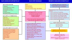 Savesave contoh jawapan kerangka kasar for later. Https Www Esdm Go Id Assets Media Content Content Dinamika Geologi Selat Sunda Pdf