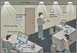 Bbva Openmind Lifi 2 Wifi Wireless Technology Data Transmission