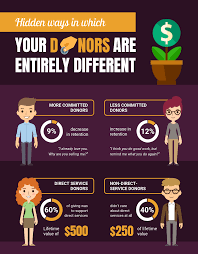 20 Comparison Infographic Templates And Data Visualization