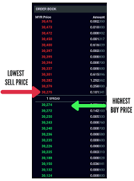 Legal certainty is important, it is part of a healthy development process so that the industry can come to its own. How To Invest In Bitcoin The Ultimate Guide For Beginners Thinkmaverick My Personal Journey Through Entrepreneurship
