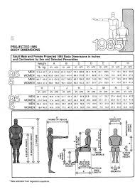 Human Dimension And Interior Space Tim Với Google Human Dimension Architecture Design Concept Human
