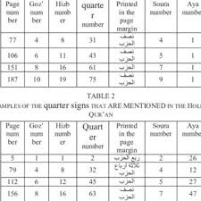 602 x 836 jpeg 79 кб. Pdf A Qur Anic Code For Representing The Holy Qur An Rasm Al Uthmani
