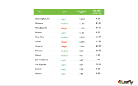 1 day gold price per gram in us dollars. Here S What A Gram Of Cannabis Costs In Cities Around The World Leafly