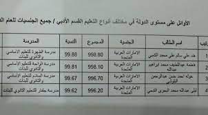 مفاعل سريع بتبريد الرصاص معدل استهلاك تفاعل تسلسلي تفاعل نووي قائمة بمحطات الطاقة النووية انشطار نووي توكاماك تجربة مفاعل اندماجي مراجع عدل ^ newman, jay (2008). Ø£Ø³Ù…Ø§Ø¡ Ø£ÙˆØ§Ø¦Ù„ Ø§Ù„Ø¯ÙˆÙ„Ø© ÙÙŠ Ø§Ù„Ø«Ø§Ù†ÙˆÙŠØ© Ø§Ù„Ø¹Ø§Ù…Ø© Ù„Ù„Ø¹Ø§Ù… Ø§Ù„Ø¯Ø±Ø§Ø³ÙŠ 2014 2015 Ø¹Ø¨Ø± Ø§Ù„Ø¥Ù…Ø§Ø±Ø§Øª ØªØ¹Ù„ÙŠÙ… Ø§Ù„Ø¨ÙŠØ§Ù†
